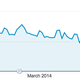 Illustration for article titled How We Halved Load Time for Gawker Network Sites